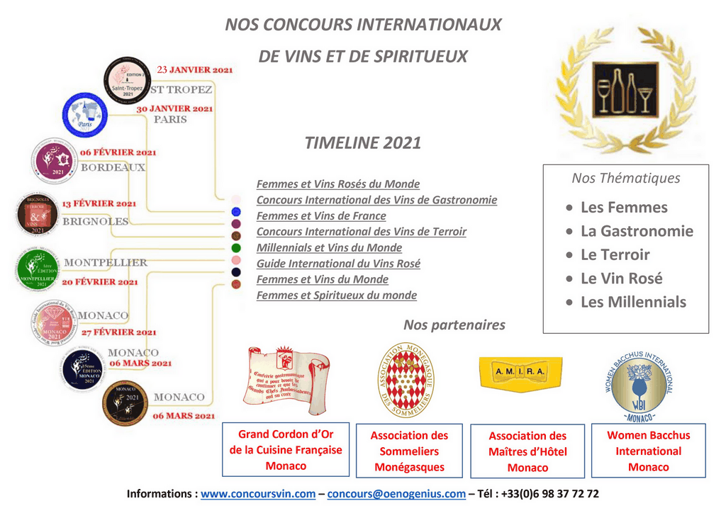 Timeline Concours de vins 2021